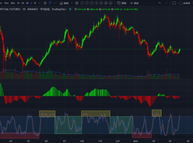 Stoch(随机指标)指标说明