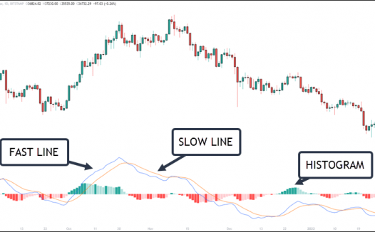 加密货币交易的 MACD 策略