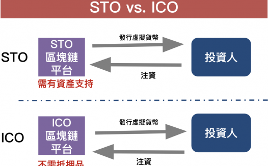 STO是什么?加密货币STO与ICO、IPO的差别是?