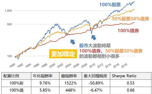 资产配置投资策略是什么？资产类别有哪些?比例分配怎么做？资产配置选择时要注意的4件事