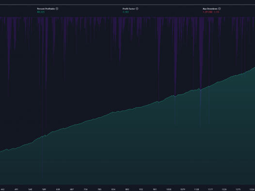 揭开交易中良好盈利因素的秘密！