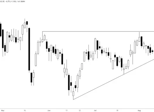 在交易中使用技术分析的 3 个简单技巧