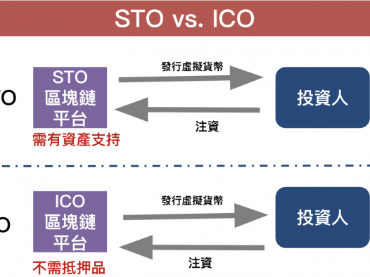 STO是什么？加密货币STO与ICO、IPO的差别是？