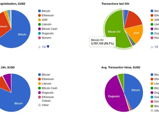 终极免费加密工具列表