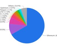 第一章：撸空投入门指南