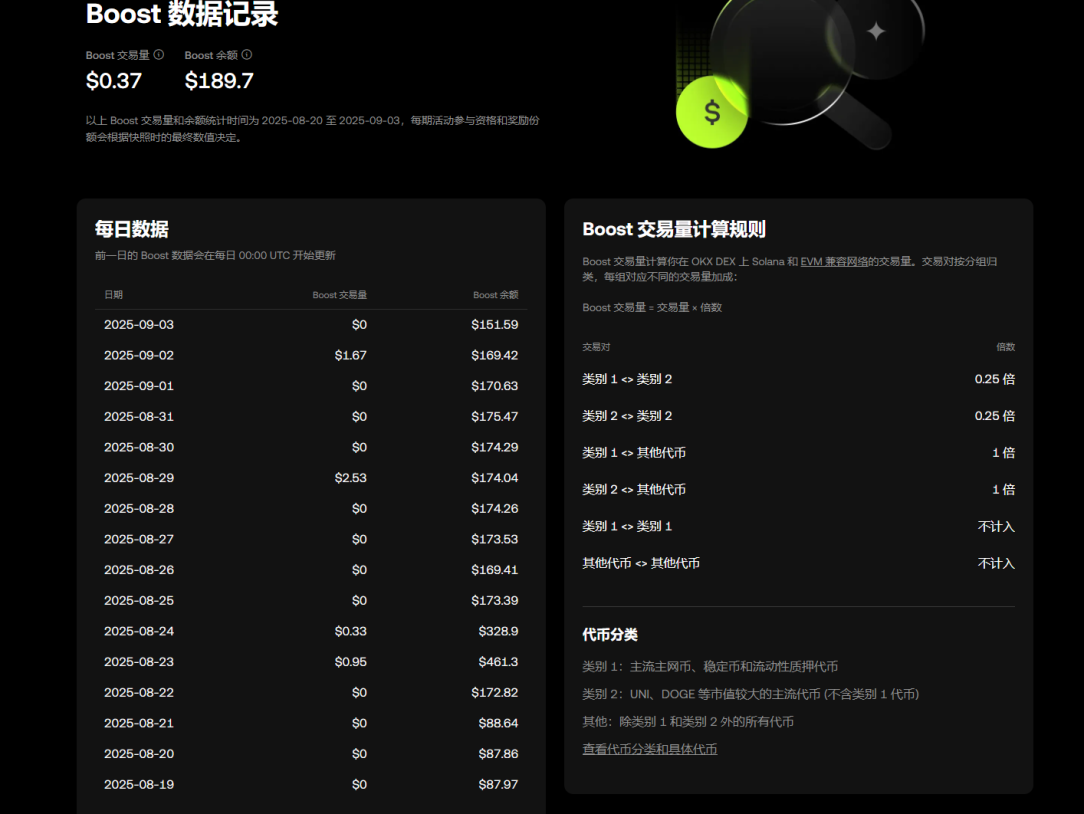 okx 新出的 boost 活动可以提前埋伏下（重要）